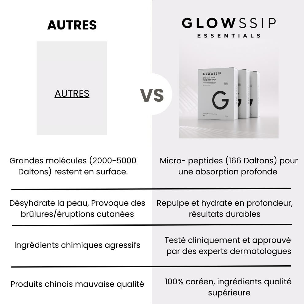 Masque Bio-Collagène®