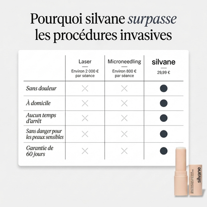 Silvane Dermatrix Pro™